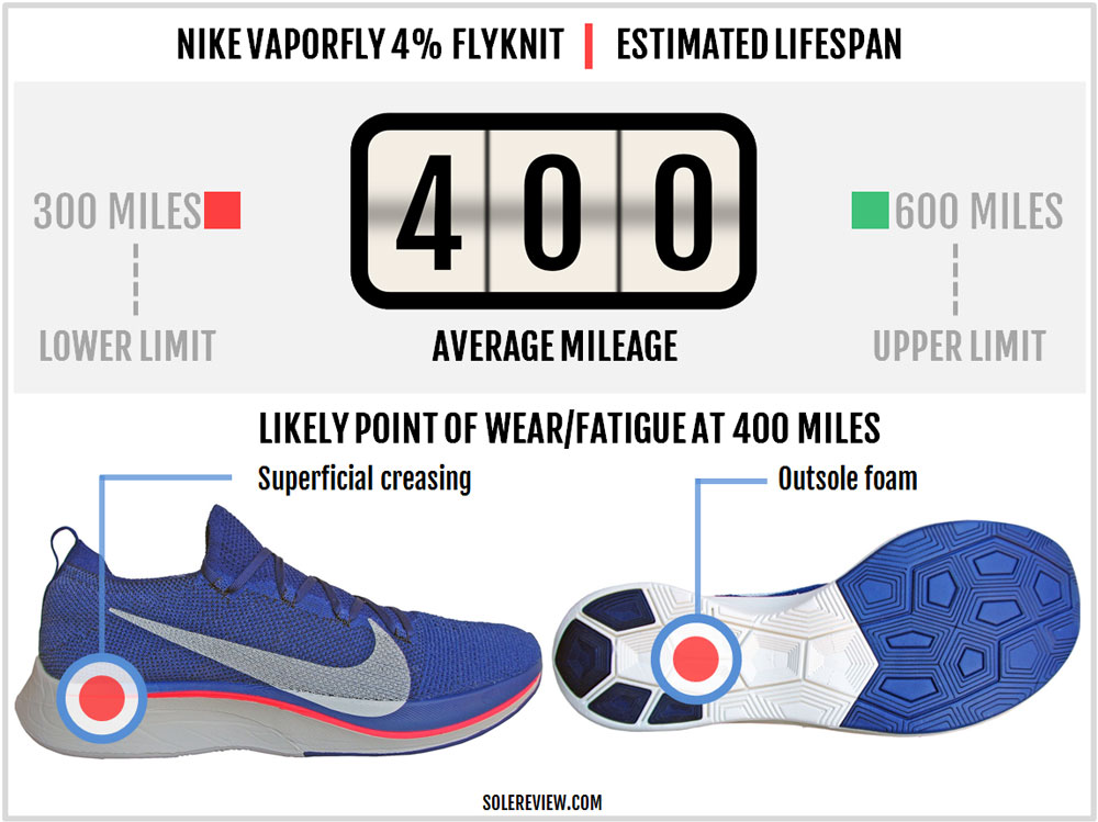 nike vaporfly sizing