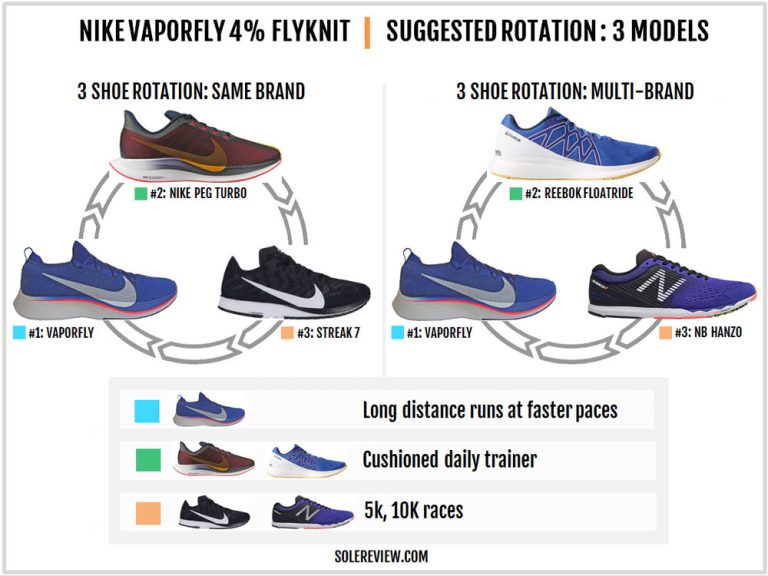 vaporfly 4 flyknit sizing
