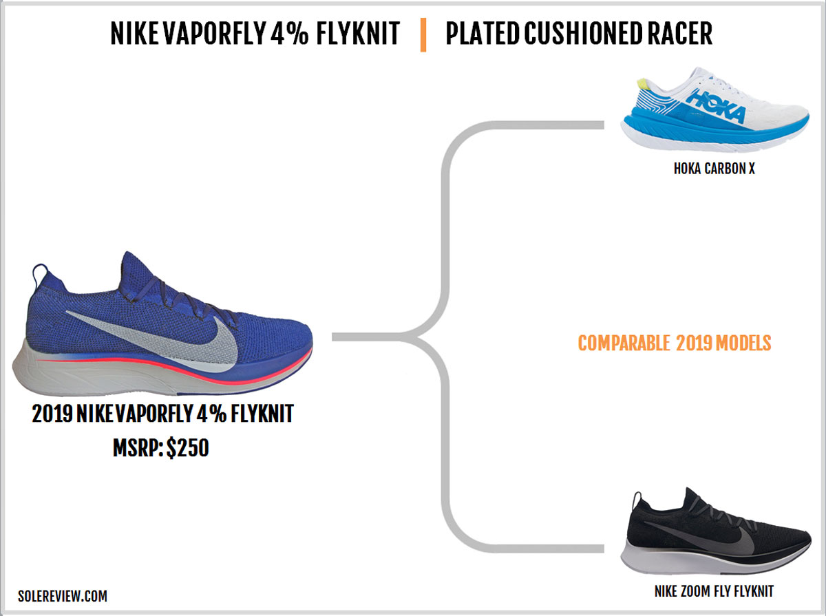 difference between nike zoom fly and vaporfly 4