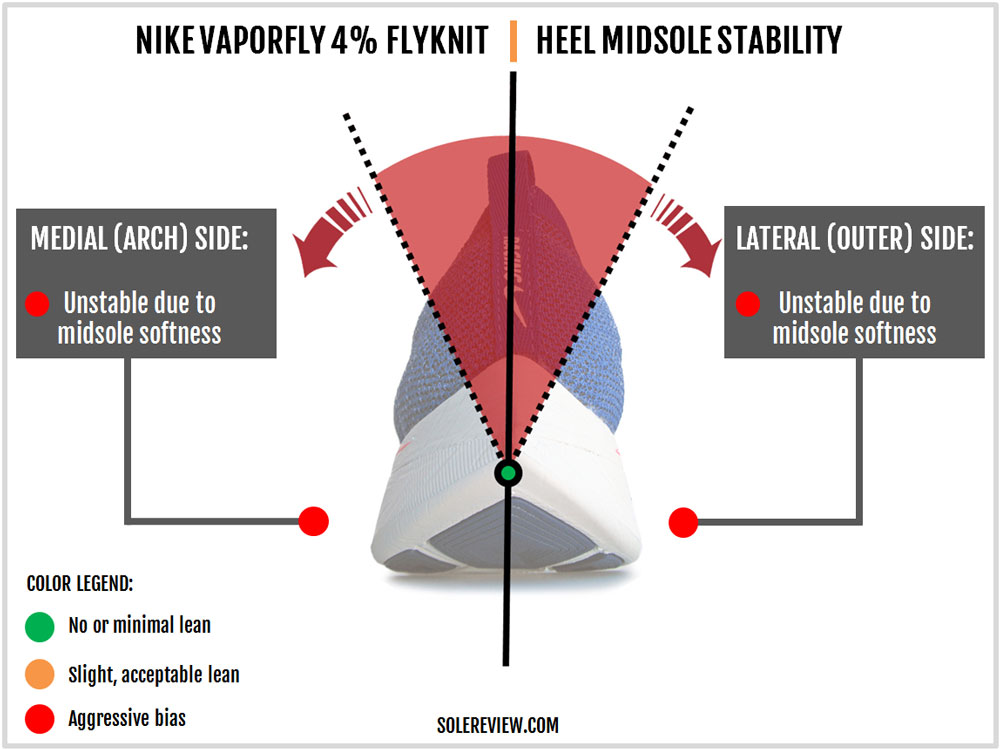 nike vaporfly stability