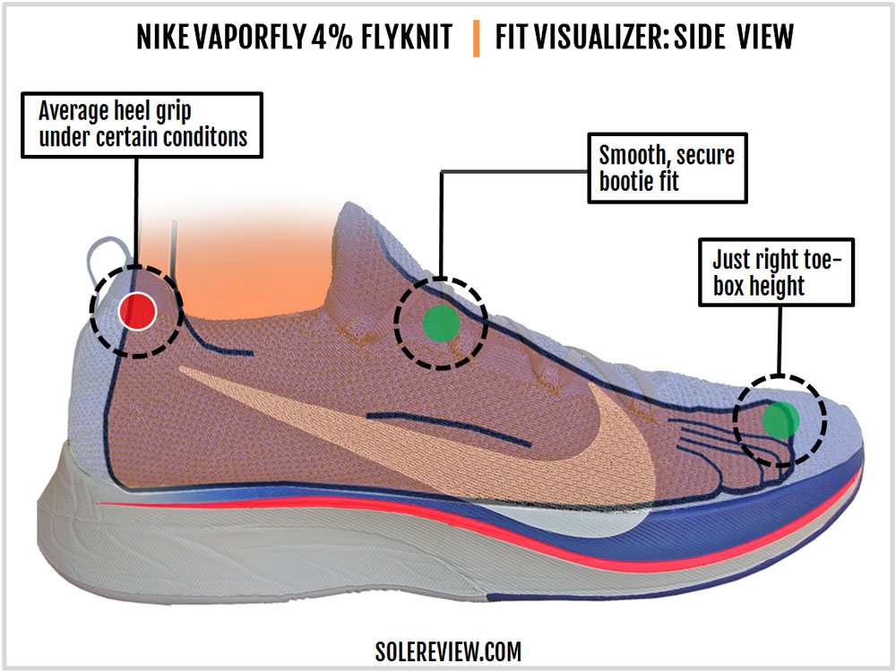 vaporfly 4 flyknit durability