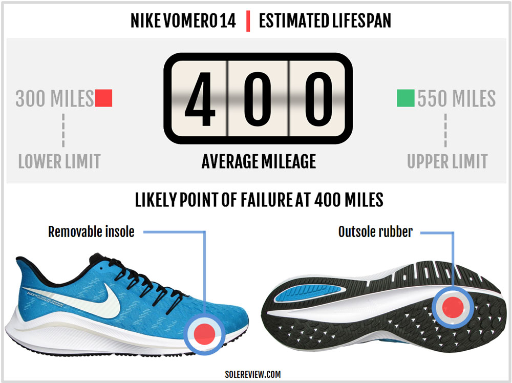 Nike_Vomero_14_durability