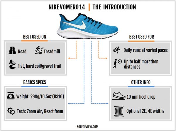 nike vomero 14 solereview