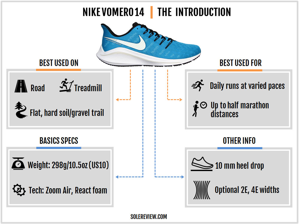 nike zoom vomero test