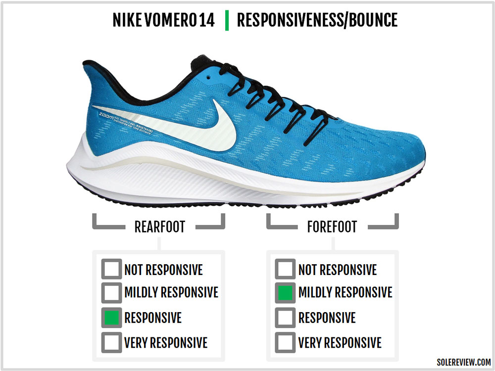 Nike Air Zoom Vomero 14 Review | Solereview