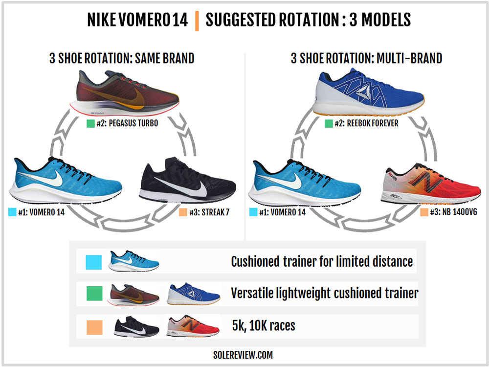 nike vomero vs asics nimbus