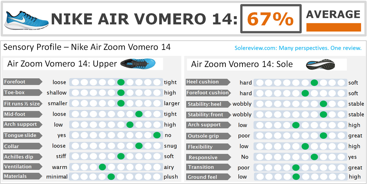 nike air zoom vomero 14 extra wide