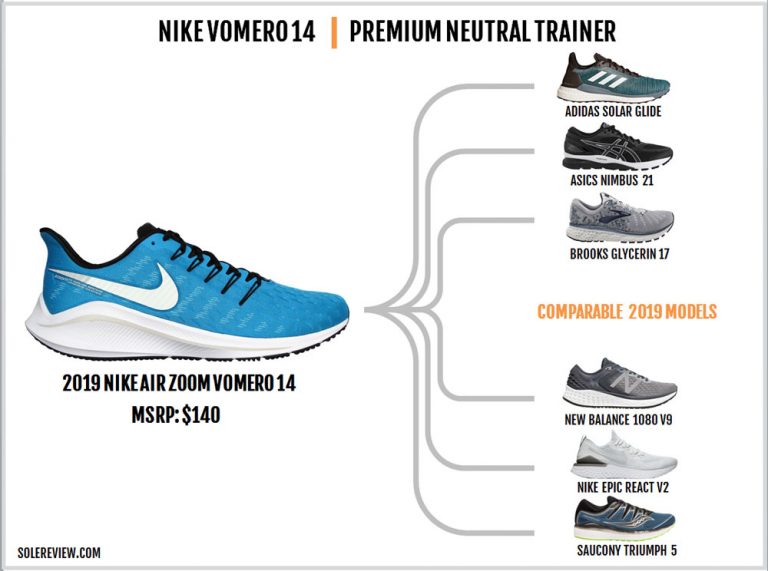 nike react miler vs vomero