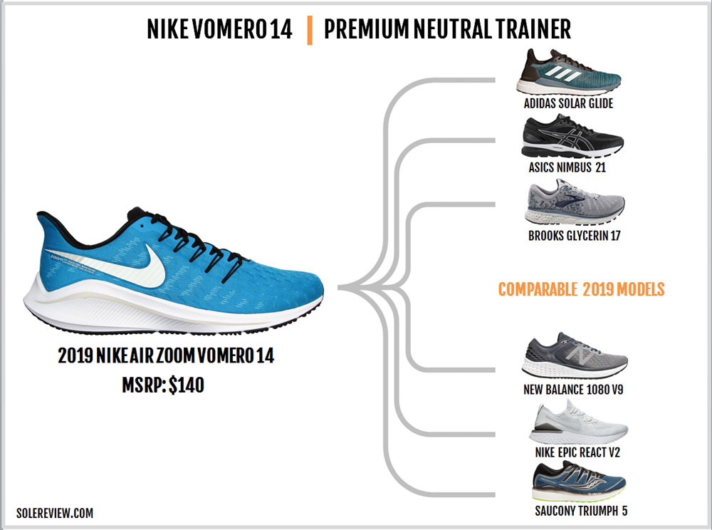 nike air zoom vomero 14 vs adidas ultra boost