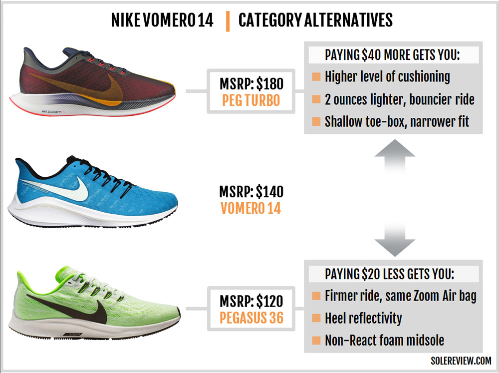 Pegasus 36 sales vs vomero 14