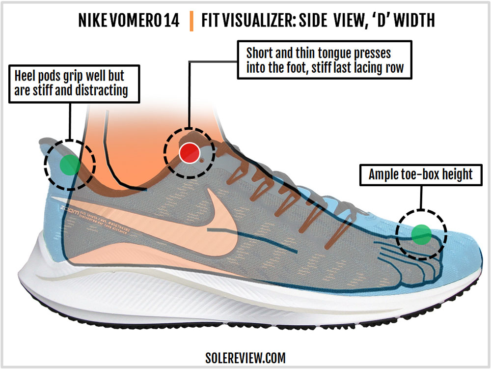 Nike vomero sales 14 on feet
