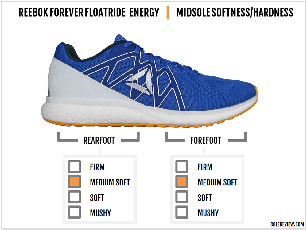 reebok floatride run fast solereview