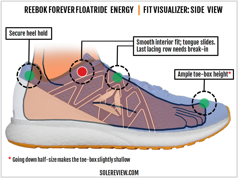 reebok forever floatride energy reviews