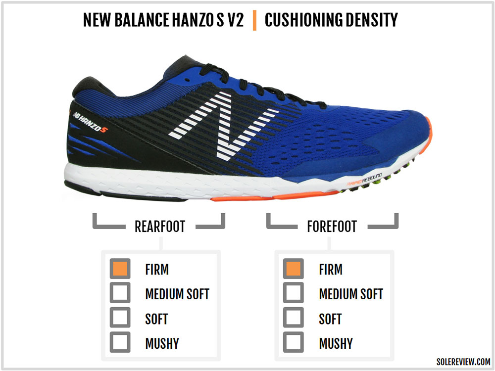 new balance hanzo v1