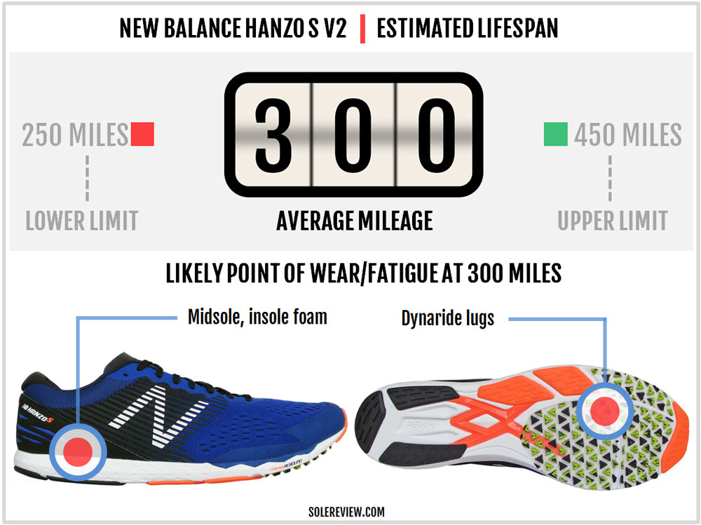 new balance hanzo s womens