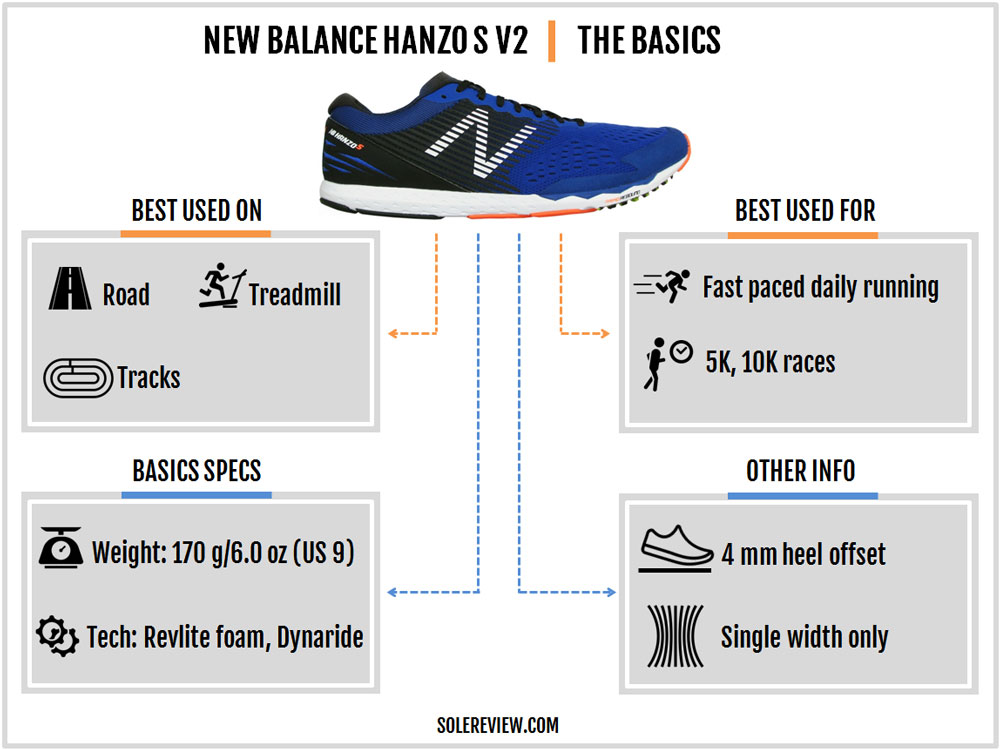 new balance hanzo s running shoes