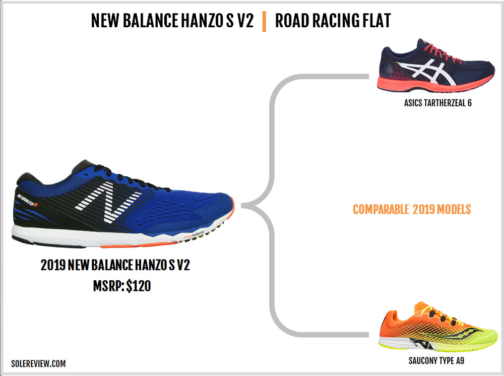 new balance hanzo s