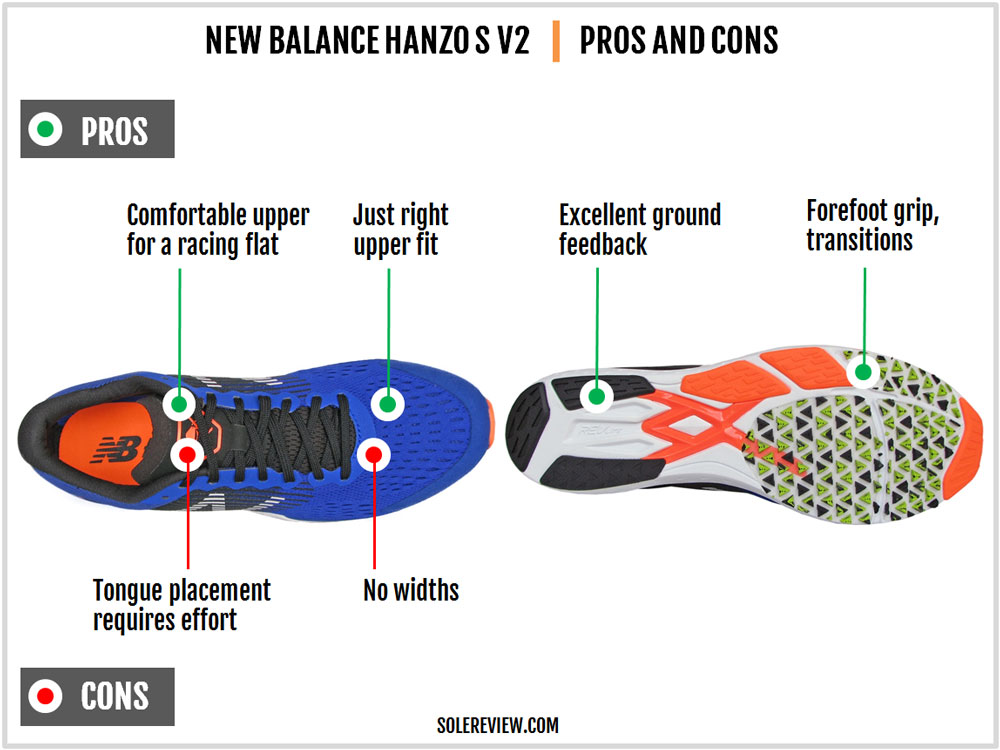 new balance hanzo test