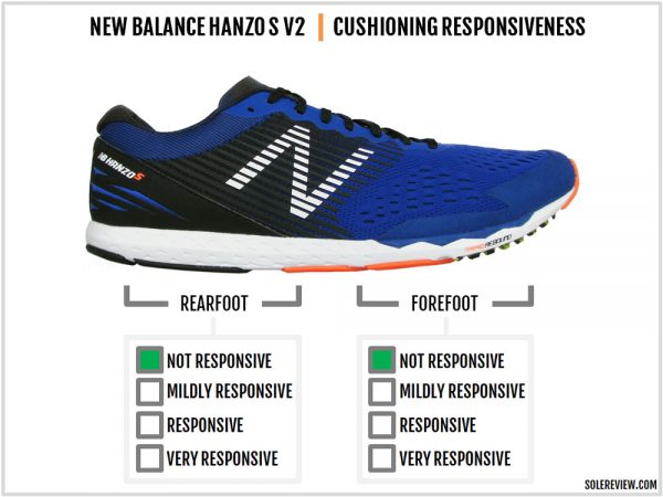 new balance hanzo s