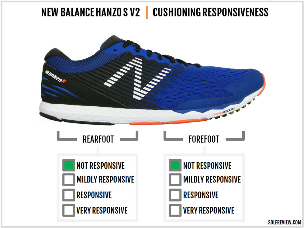 new balance hanzo 5