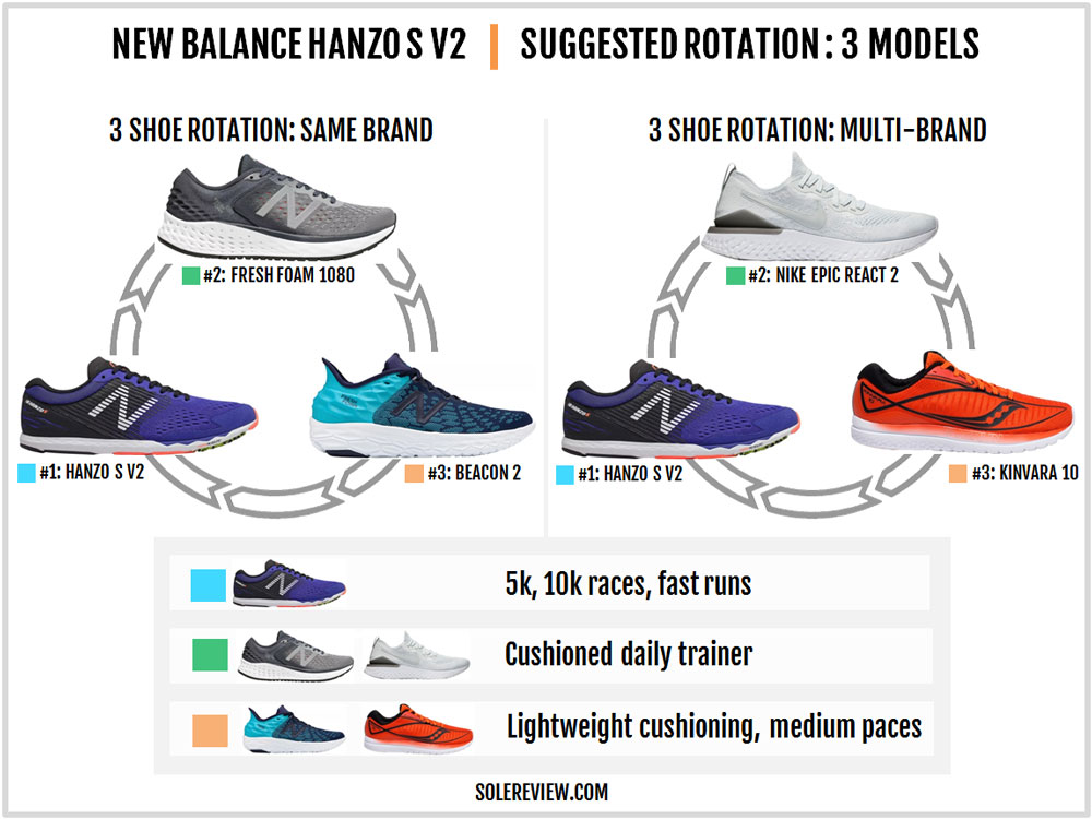 new balance hanzo test