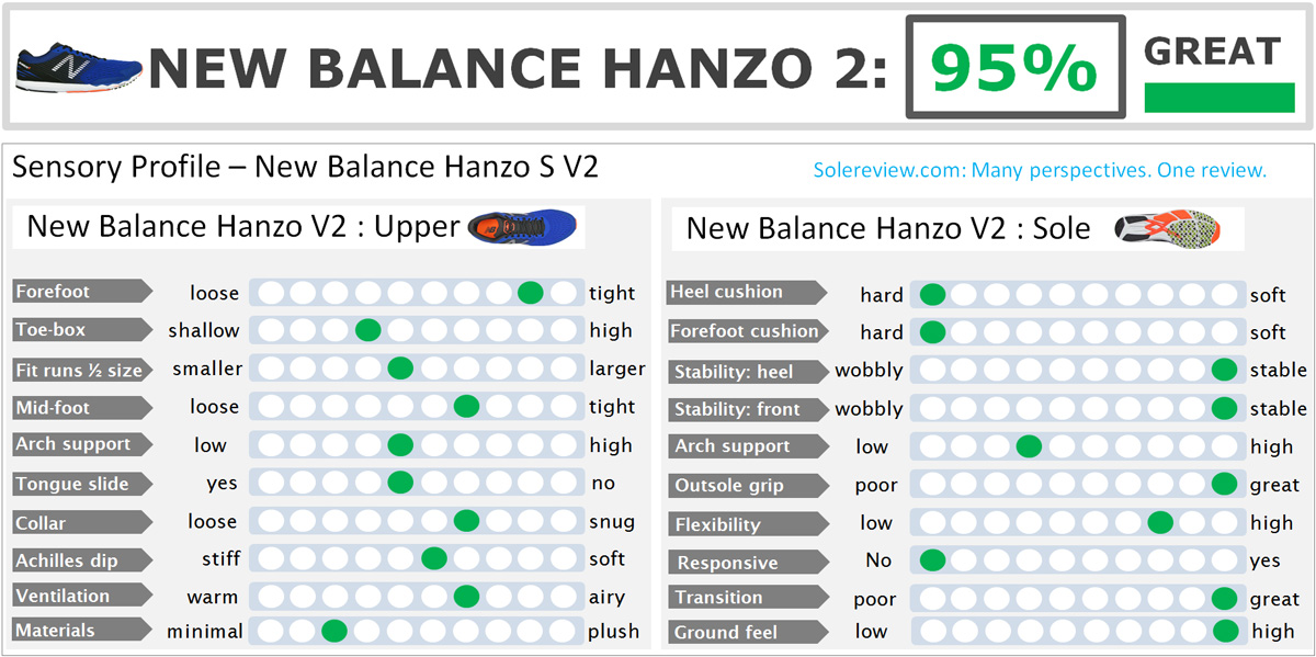 Balance Hanzo S V2 Review | Solereview