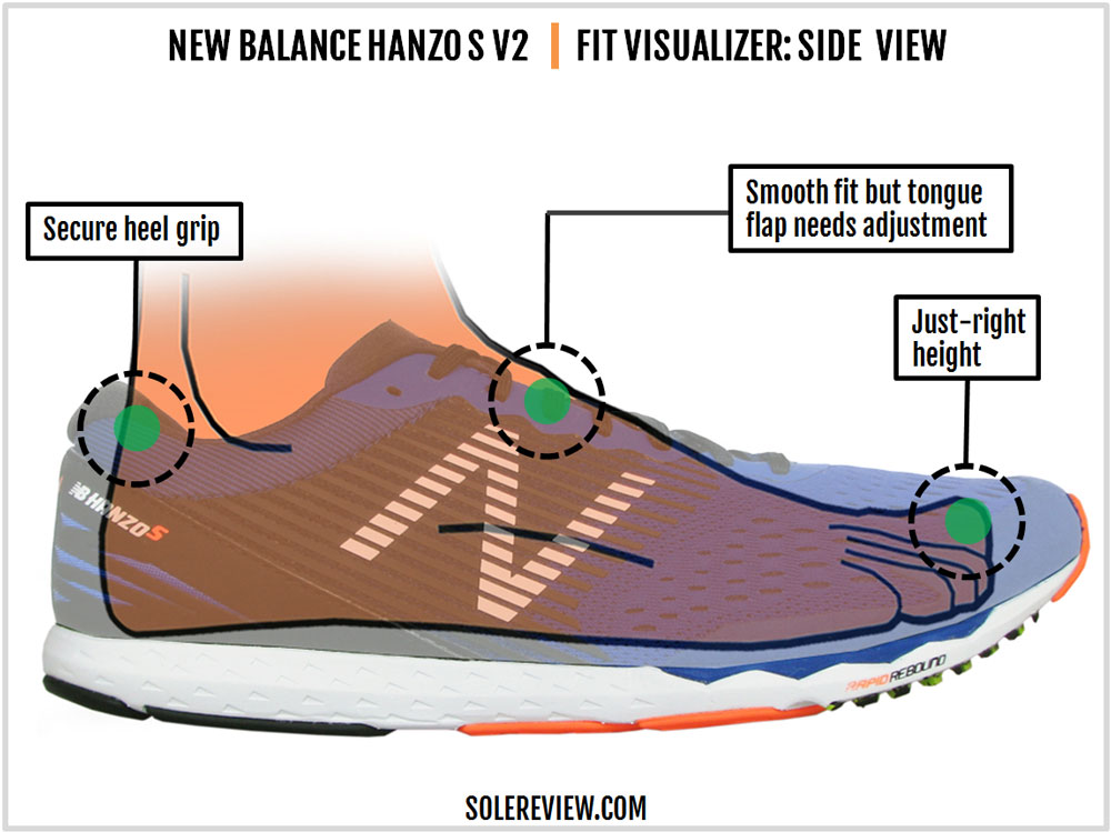 sextante Condicional etiqueta New Balance Hanzo S V2 Review | Solereview