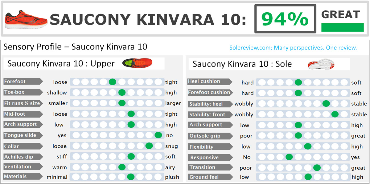 saucony kinvara 10 sizing