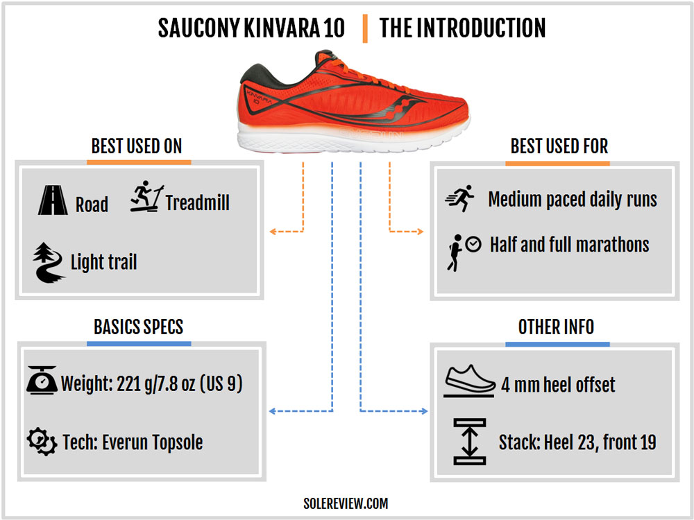 saucony kinvara vs guide