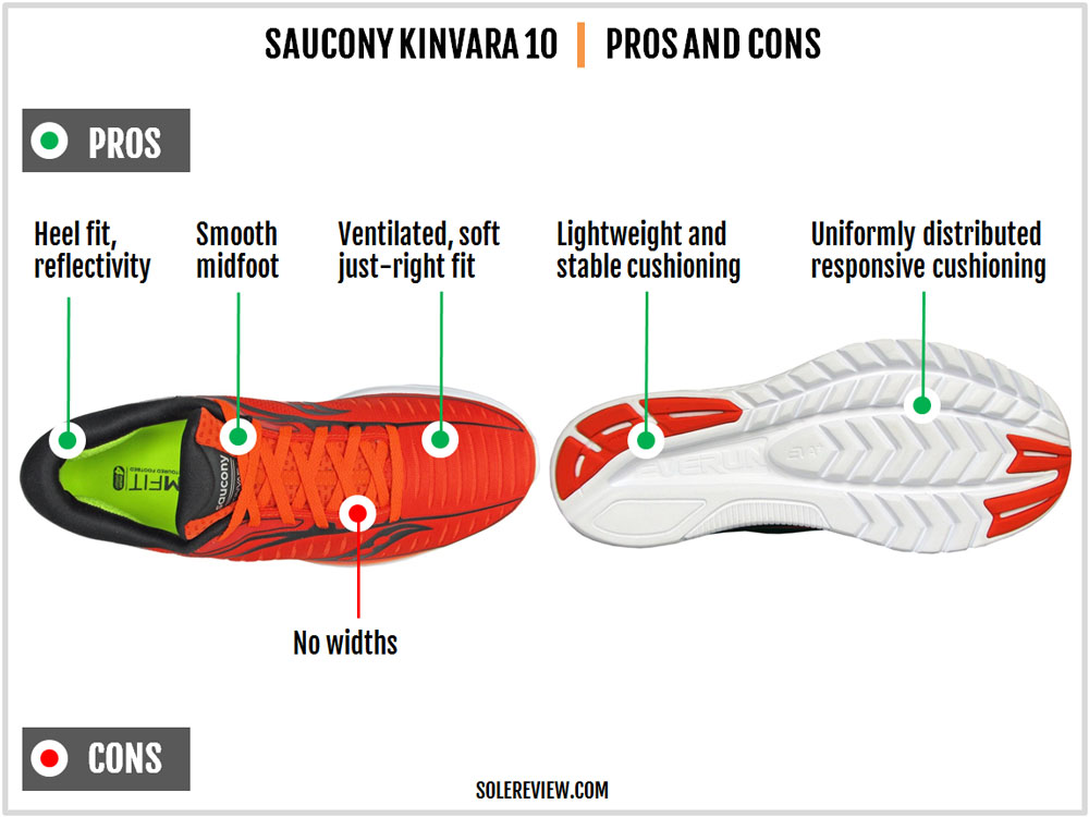 kinvara 10 solereview