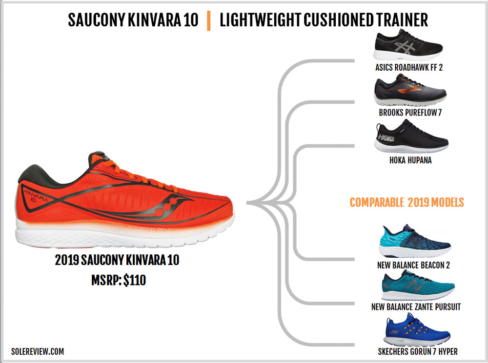 saucony kinvara 10 review