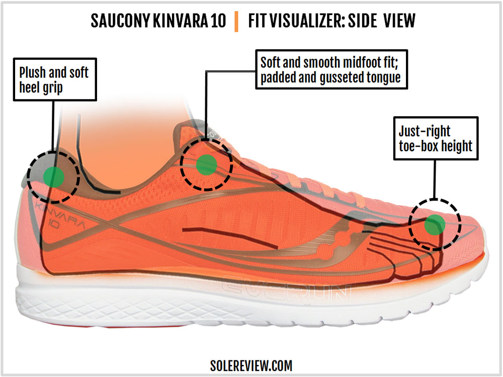 saucony kinvara solereview