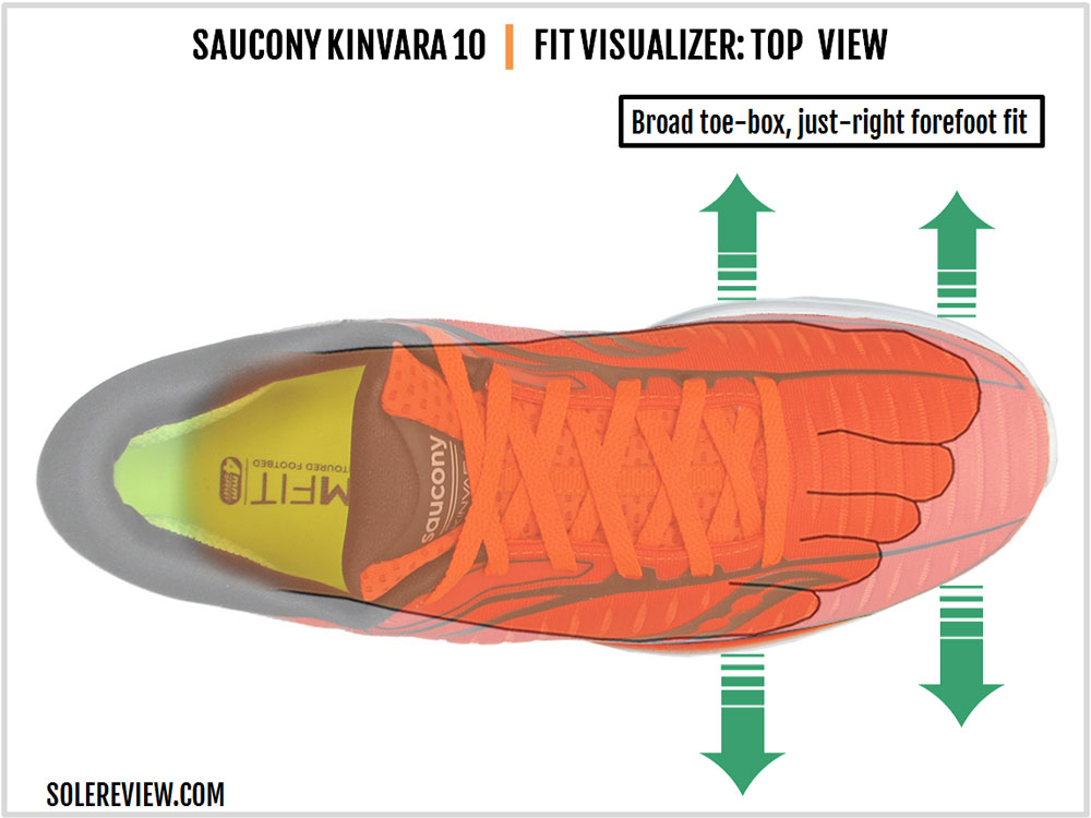 saucony kinvara stack height