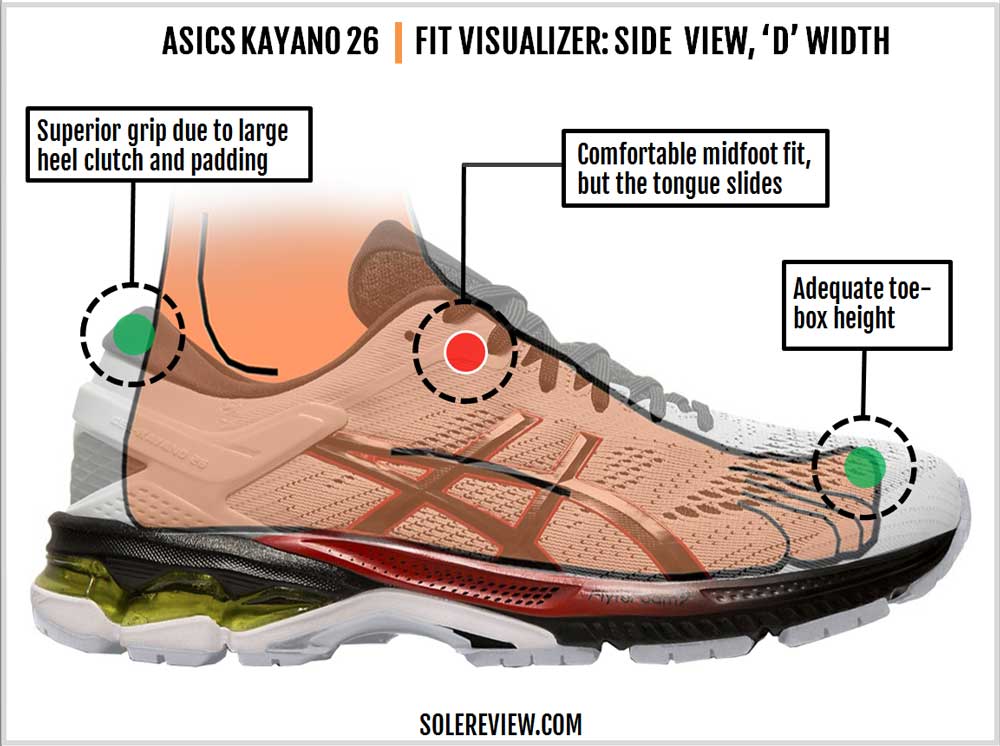 running shoes with large heel to toe drop