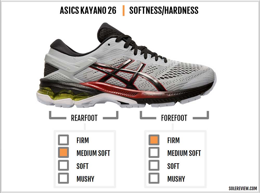 mizuno wave inspire 12 vs asics kayano