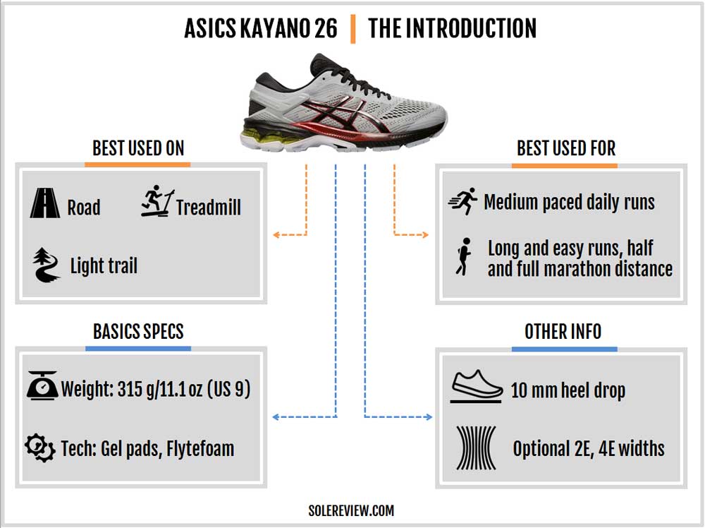 asics gel kayano 23 vs 24