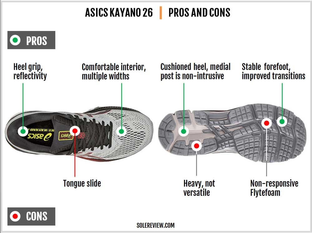 asics widths