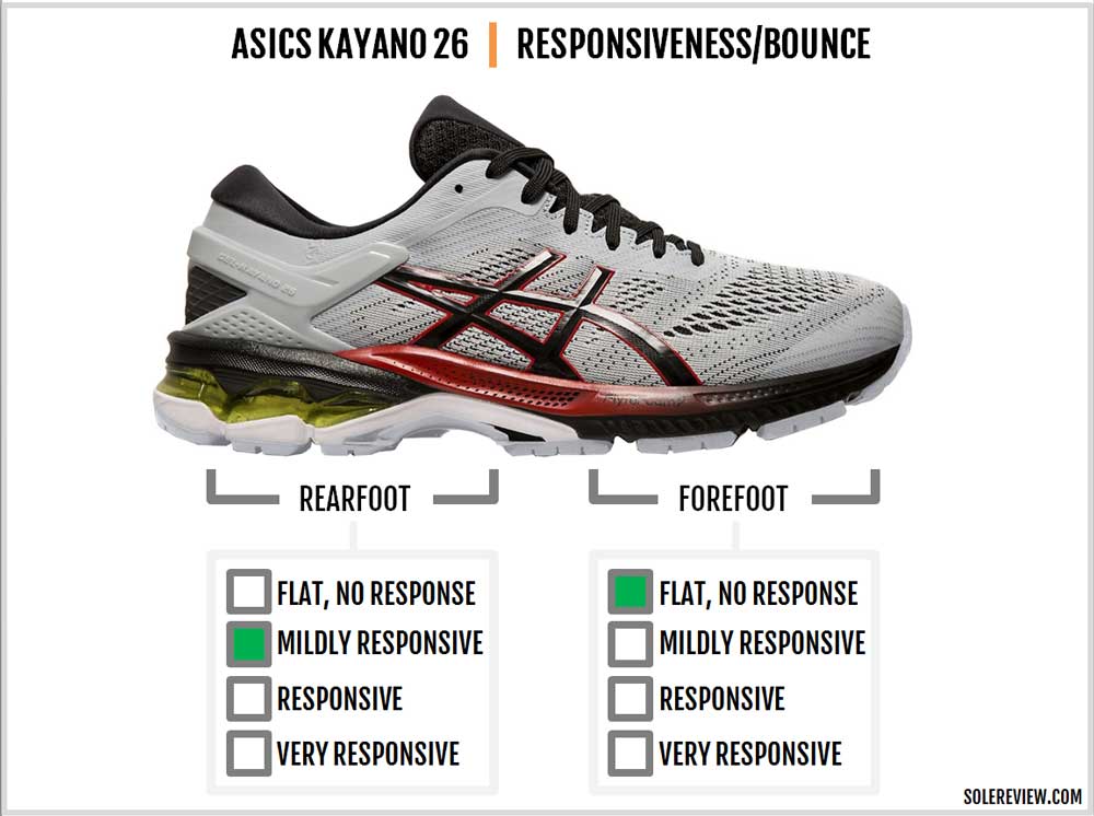 brooks transcend vs asics kayano