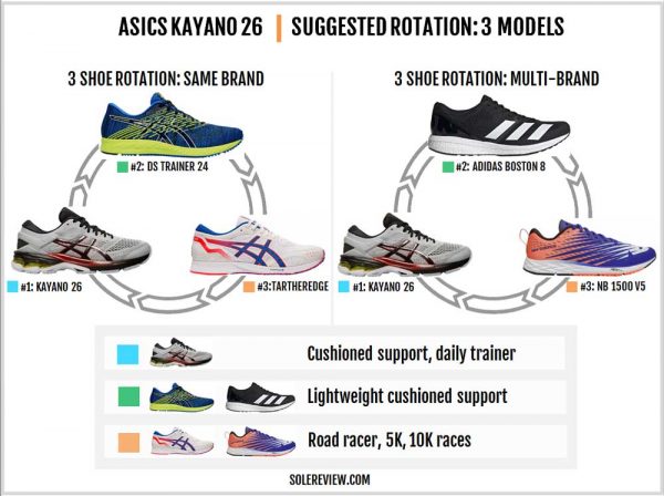 asics gel kayano 26 vs adidas ultra boost