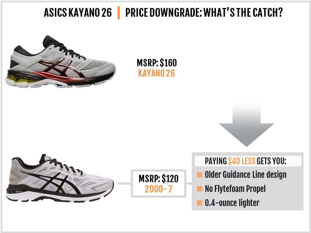 asics gel kayano 24 vs gt 2000 5