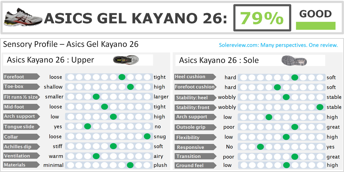 saucony shoe size chart in inches