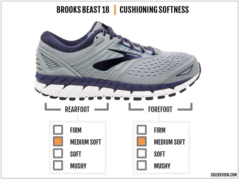 brooks beast 18 4e