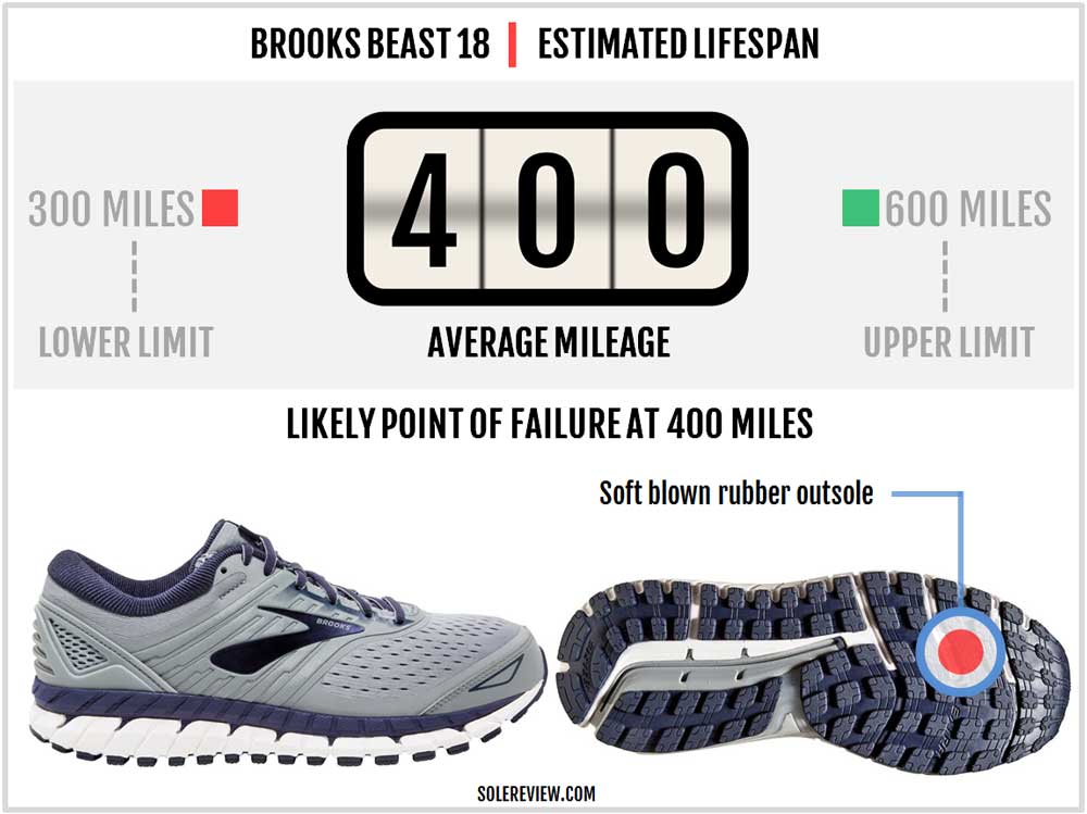 new balance 1540 vs brooks beast