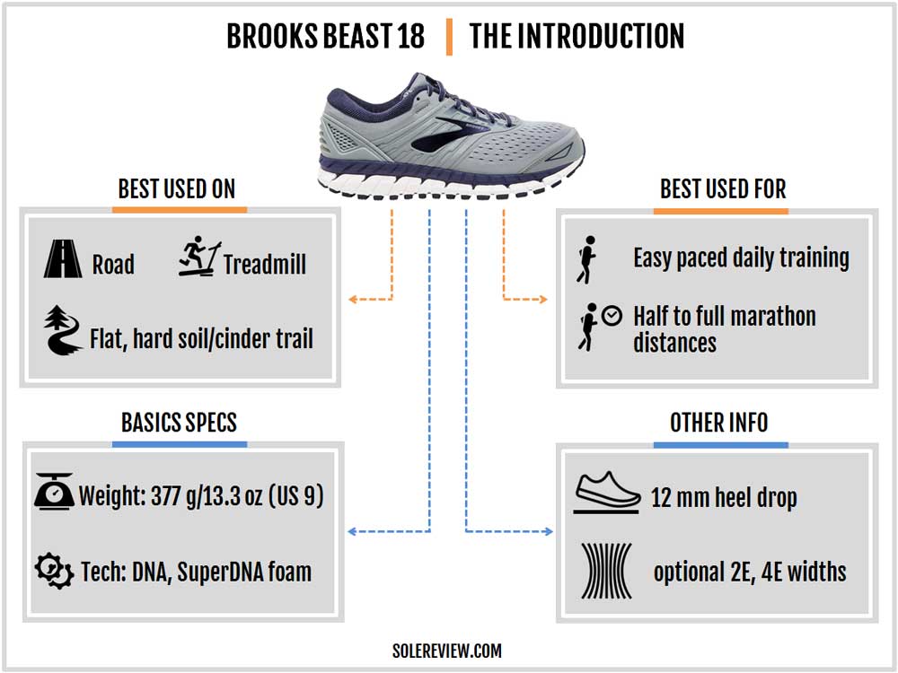 brooks beast 18