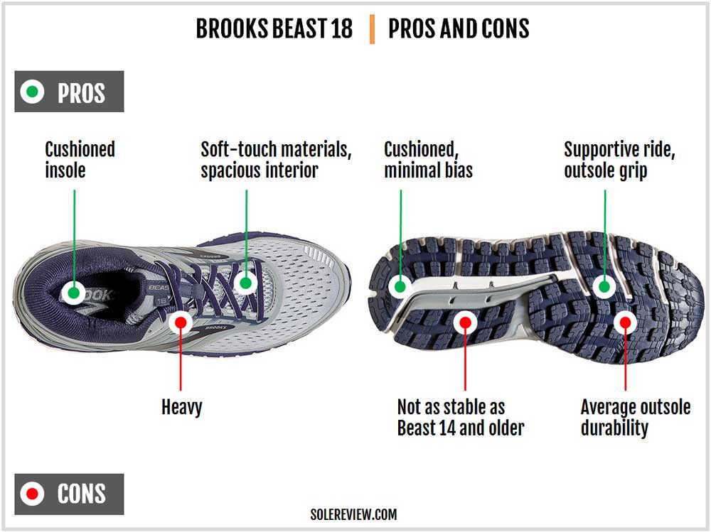 Brooks_Beast_18_pros_and_cons