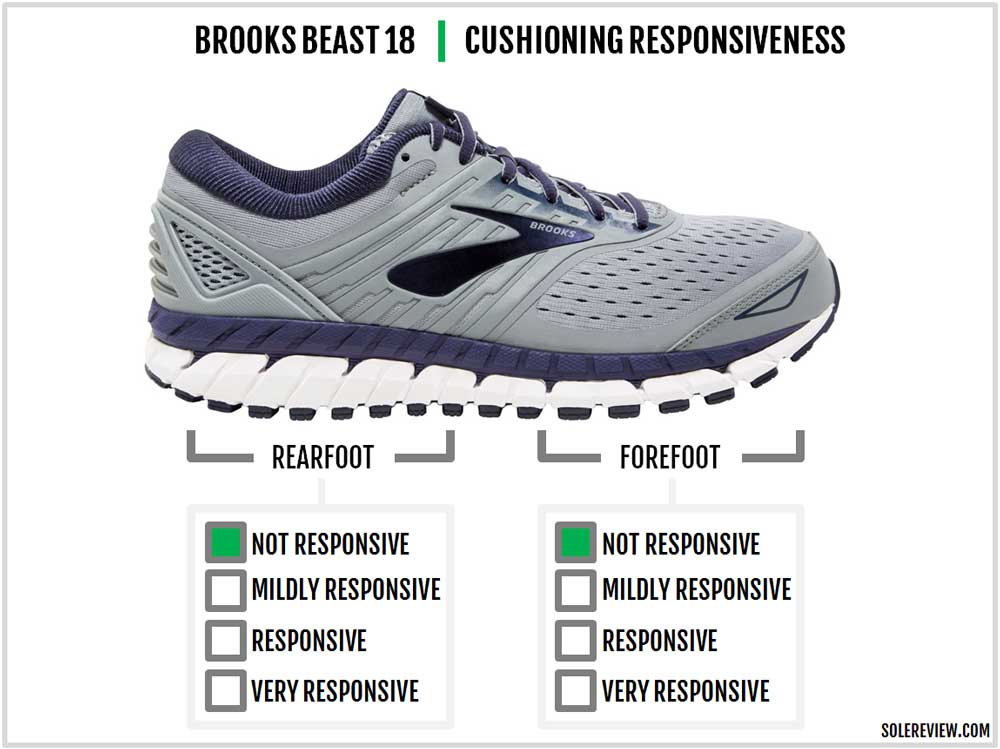 brooks beast vs saucony