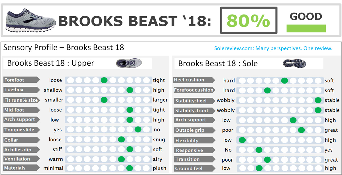 brooks shoe sizing