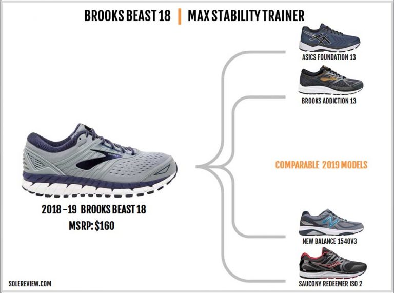 brooks beast 18 shoes
