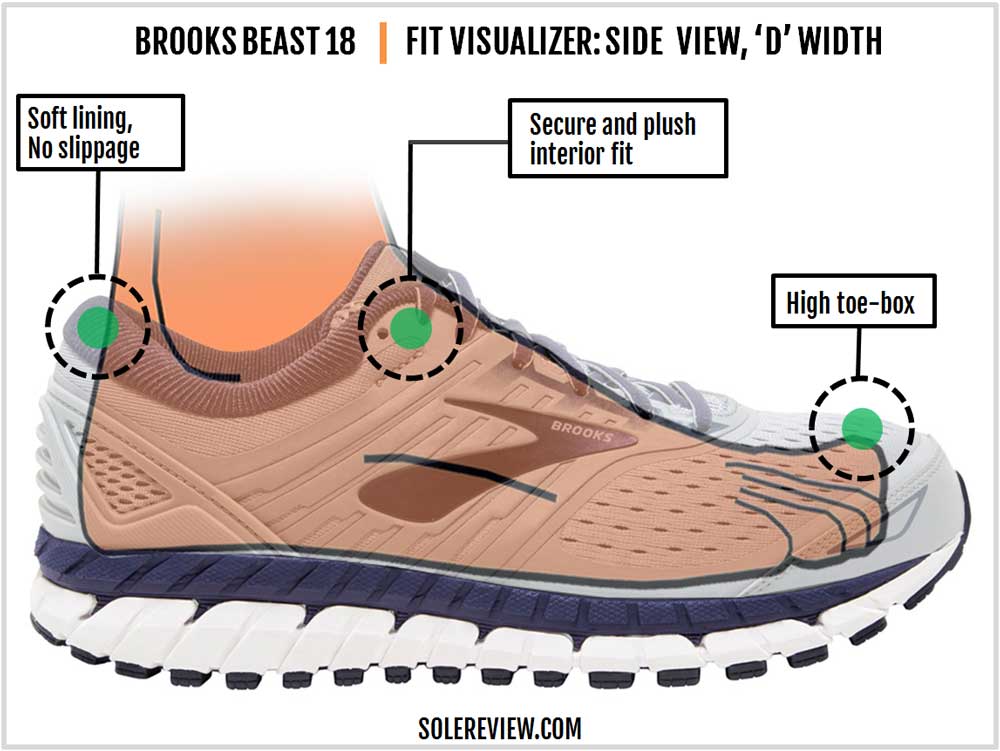 new balance 1540 vs brooks beast