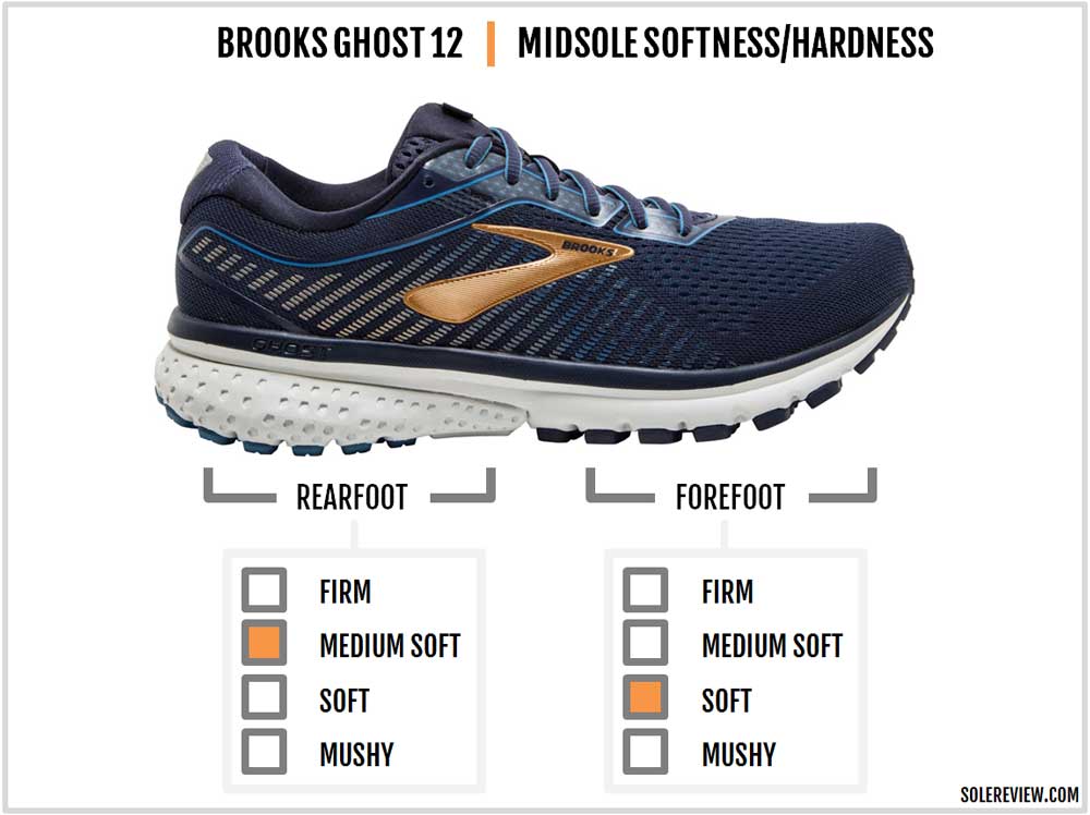 brooks ghost womens review